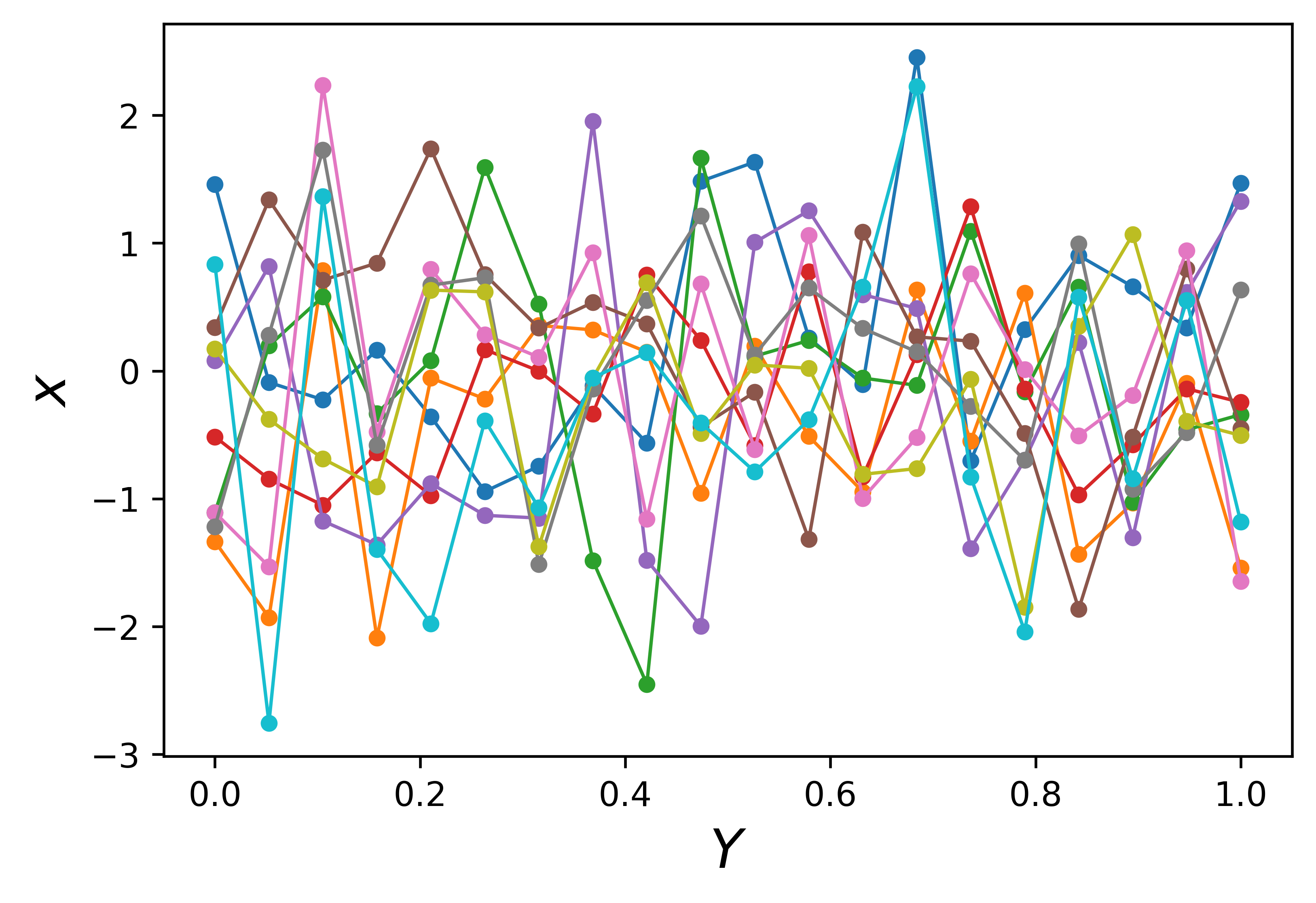 _images/Append-03-GaussianProcessTutorial_01_19_1.png