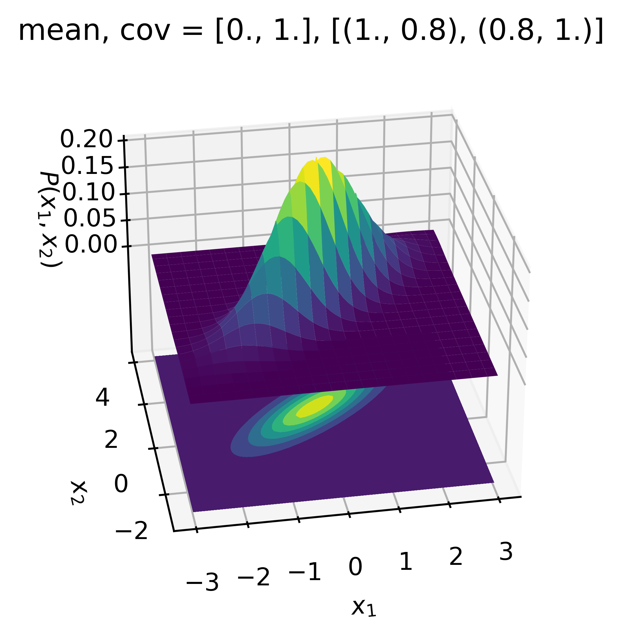 _images/Append-03-GaussianProcessTutorial_01_27_1.png