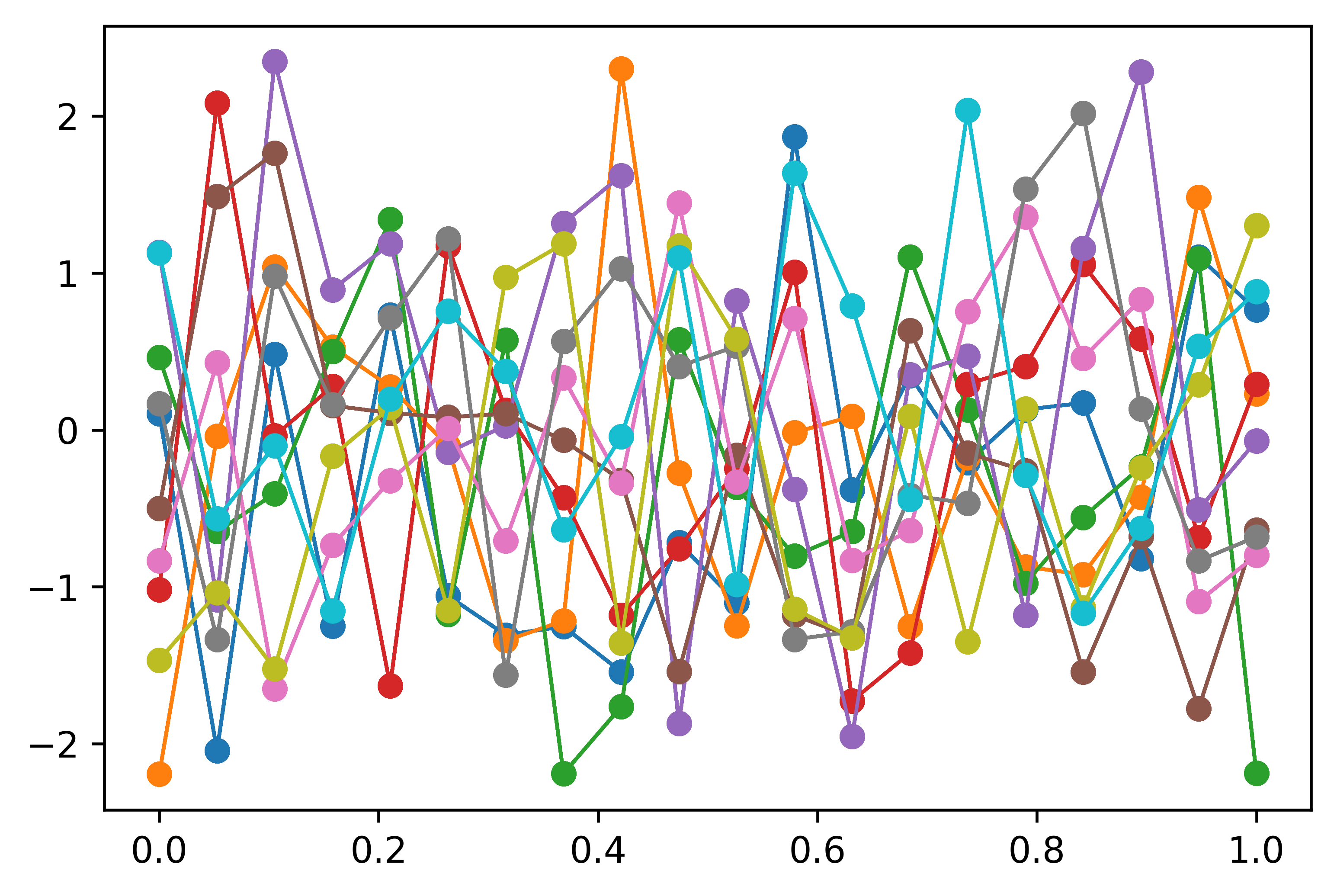 _images/Append-03-GaussianProcessTutorial_01_37_0.png