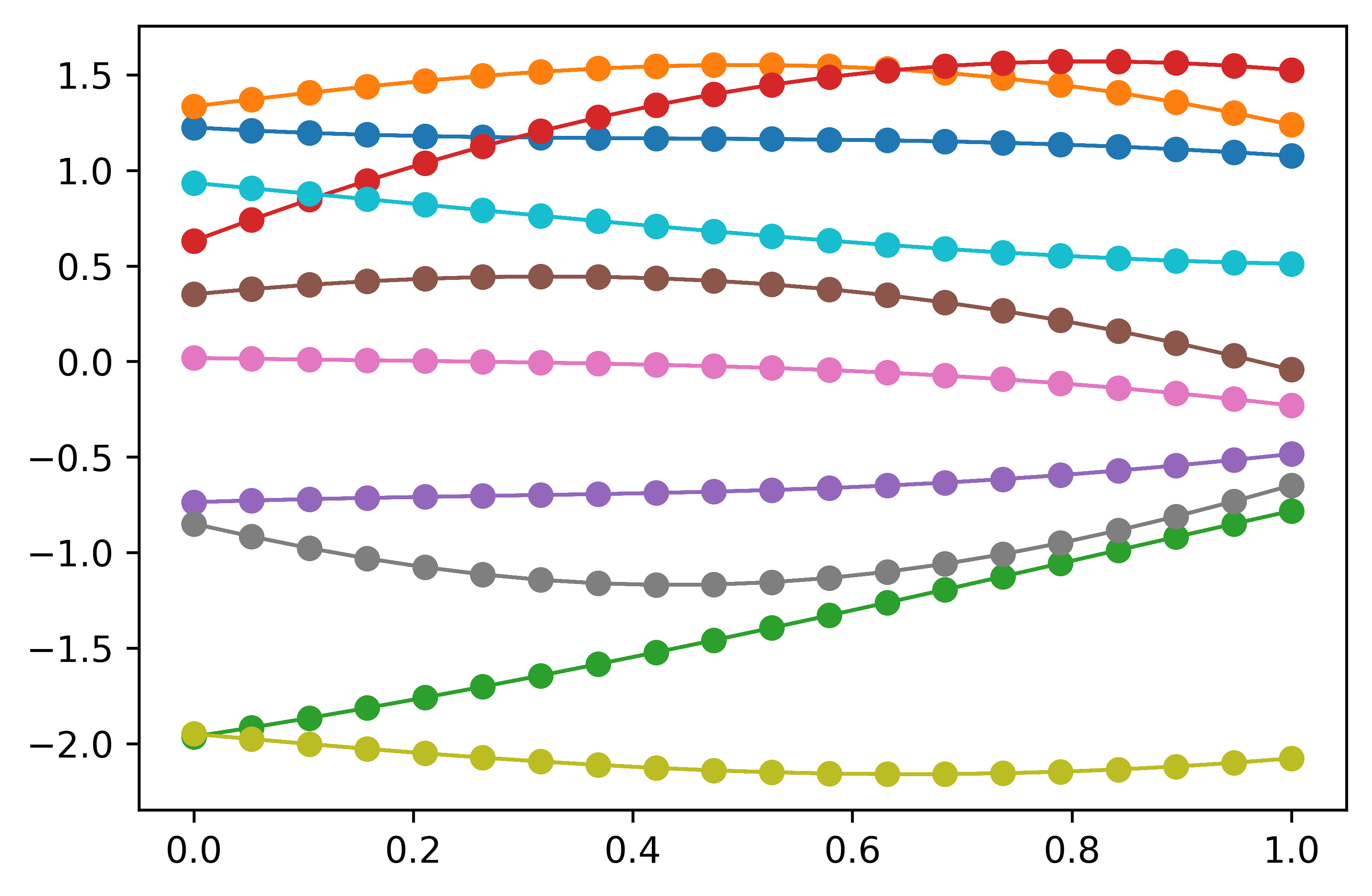 _images/Append-03-GaussianProcessTutorial_01_40_0.png