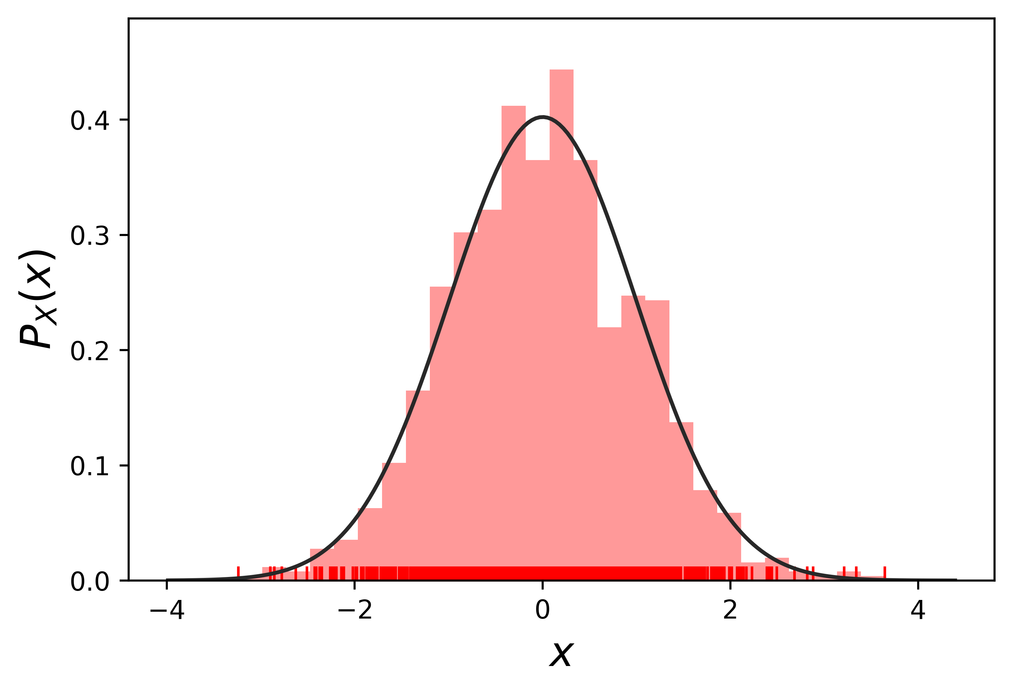 _images/Append-03-GaussianProcessTutorial_01_8_1.png